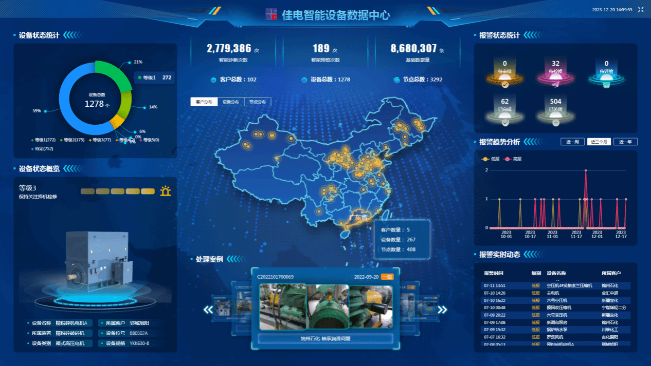 佳电智能设备数据中心可对用户现场设备状态智能鉴别，有效健全评估，保障设备健全运行